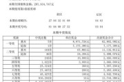 大乐透第24002期中7注一等奖 单注最高奖金1614万 奖池10.75亿