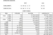 大乐透第23025期中头奖6注 单注最高奖金1245万 奖池6.6亿