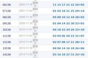 双色球107期：头奖6注843万，奖池11.46亿