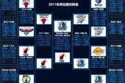 NBA季后赛半场休息多长时间