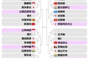 2024亚冠精英联赛赛制(2024亚冠精英联赛赛制附加赛)