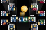 NBA总决赛主场怎么分配