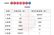 双色球23087期中9注一等奖 单注奖金745万 奖池21亿