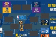 nba16年季后赛对阵表(nba2016年季后赛对阵)