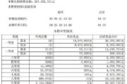 大乐透第22139期中头奖2注 单注最高1000万 奖池10.16亿