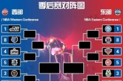 2018年NBA季后赛赛程(2018nba季后赛赛程对阵图)