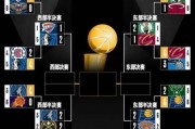 2020年nba季后赛对阵图比分(2020年nba季后赛比赛结果)