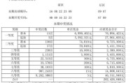 大乐透第23125期中1注一等奖 单注最高奖金1800万 奖池9.42亿