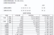 大乐透第23147期中5注一等奖单注最高奖金1800万 奖池11亿