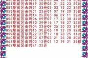 大乐透24038期初恋彩哥预测：前区五位定胆