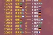 世界杯各国夺冠次数排名最新