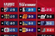 2011年NBA季后赛(2011年NBA季后赛对阵图)