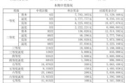 大乐透第23138期中2注一等奖单注最高奖金1800万 奖池10亿