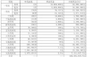 大乐透002期中5注一等奖 单注奖金920万 奖池11亿