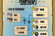 NBA季后赛对阵规则2024(NBA季后赛对阵规则图)