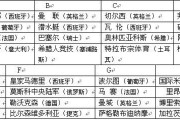 欧冠小组赛抽签规则是怎么样的