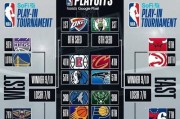 2016nba季后赛赛程对阵图(2016年nba季后赛对阵图)