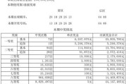 大乐透第24004期中10注一等奖 单注最高奖金1193万 奖池9.66亿