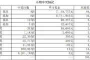 大乐透23108期中5注一等奖 单注最高奖金1269万 奖池7.34亿