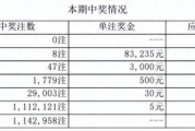 大乐透第24012期头奖空开 奖池超9亿