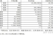 大乐透第24020期中4注一等奖 单注最高奖金1800万 奖池8.78亿