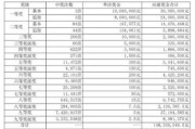 大乐透第23145期中3注一等奖单注最高奖金1800万 奖池11.41亿