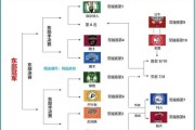 2012nba季后赛对阵表及结果(2012nba 季后赛)