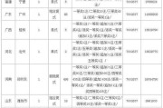 大乐透近30期首次头奖空开 奖池升至9.6亿