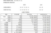 大乐透第24011期中4注一等奖 单注最高奖金1800万 奖池8.2亿