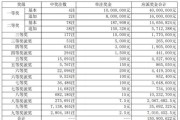 大乐透第24015期中15注一等奖 单注最高奖金1221万 奖池8亿