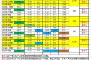 大乐透23097期中6注一等奖 单注最高奖金1000万 奖池9.58亿