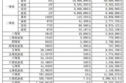 大乐透23048期中2注一等奖 单注最高奖金3299万 奖池9.94亿