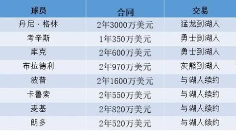 交易特例占薪资空间吗(交易特例可以签自由球员吗)