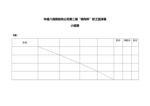 小组赛积分表如何排对阵(小组赛积分表怎么看)