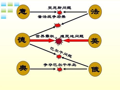 法意突尼斯问题(法国与突尼斯)