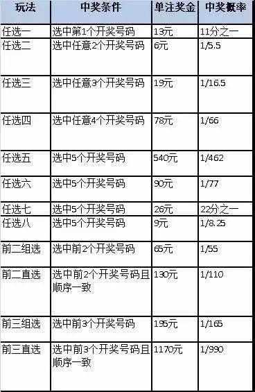 11选5胆拖是什么意思？遗漏是什么意思