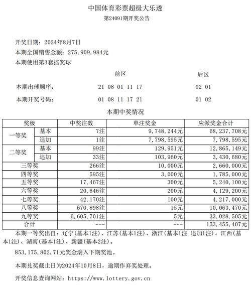 大乐透第23025期中头奖6注 单注最高奖金1245万 奖池6.6亿