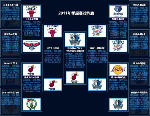 NBA季后赛半场休息多长时间