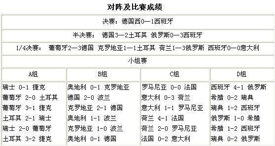 东道主优势不大？欧足联盘点历届欧洲杯揭幕战结果