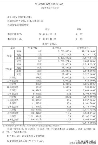 大乐透第23138期中2注一等奖单注最高奖金1800万 奖池10亿