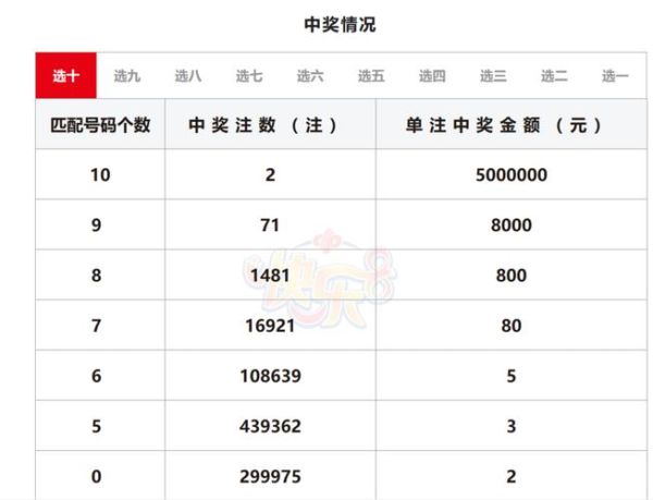 大乐透第23119期中4注一等奖 单注最高奖金1800万 奖池8.12亿