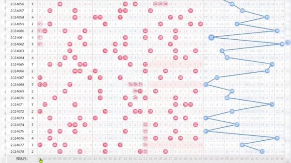 双色球24079期和值分析推荐