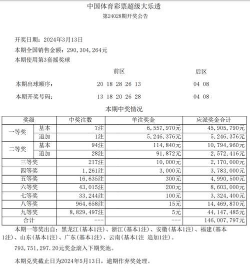 大乐透94期开2注1782万+4注990万