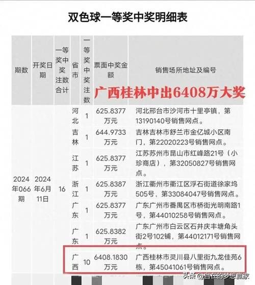 双色球45期中六注一等奖，单注奖金八百余万。