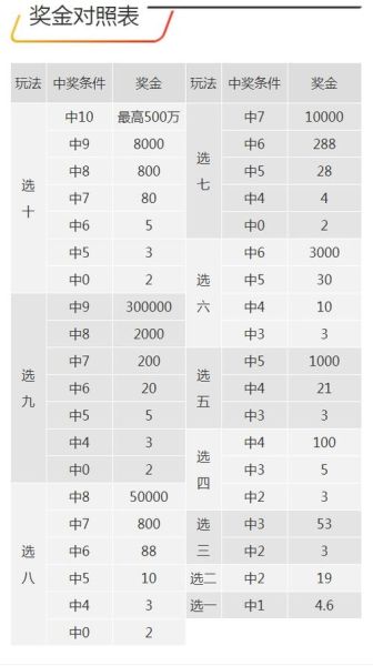 快乐8奖金对照表，快乐8奖金多少钱一注