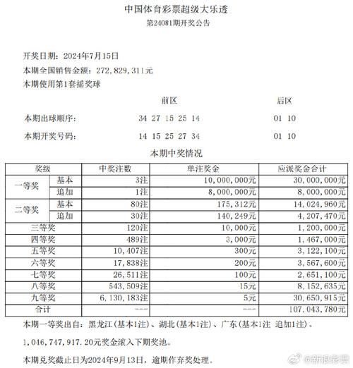 大乐透第24011期中4注一等奖 单注最高奖金1800万 奖池8.2亿