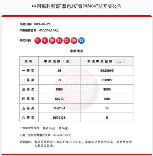 双色球24080期中一等奖9注 单注奖金727万 奖池23.3亿