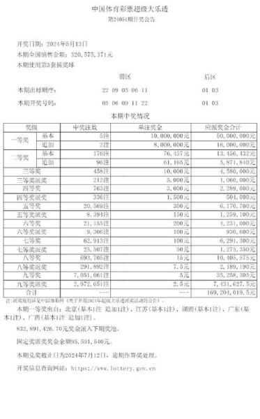 大乐透002期中5注一等奖 单注奖金920万 奖池11亿