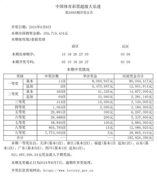 大乐透第23146期中5注一等奖单注最高奖金1000万 奖池11.49亿