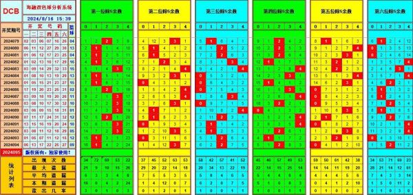 双色球19028期 全网诗迷汇总